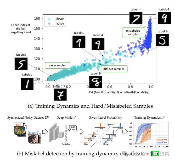 人工智能(XAI)可解释性的研究进展!