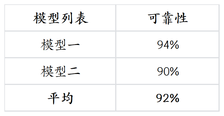 文生图大模型基准测评首期榜单公布，DALL-E 3取得最高76.94分