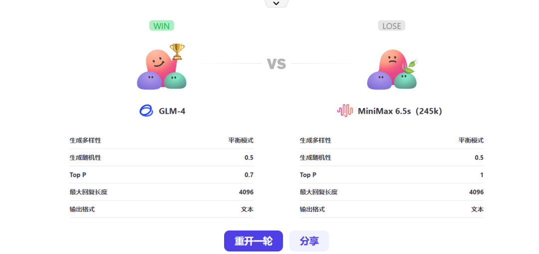 扣子出品 | 大模型竞技场:谁与争锋