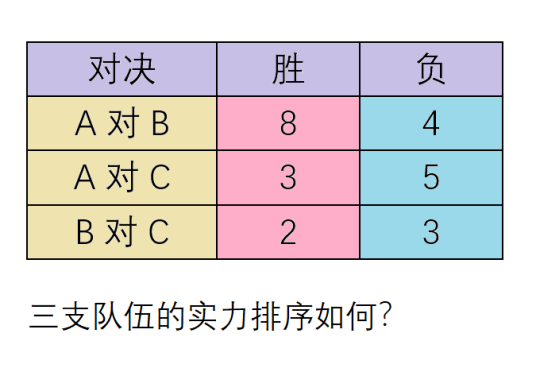 扣子出品 | 大模型竞技场:谁与争锋