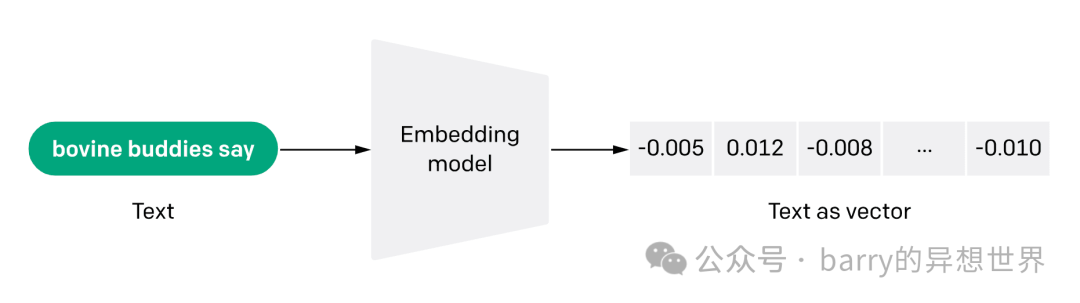 以下是一些与嵌入（Embedding）相关的资源：