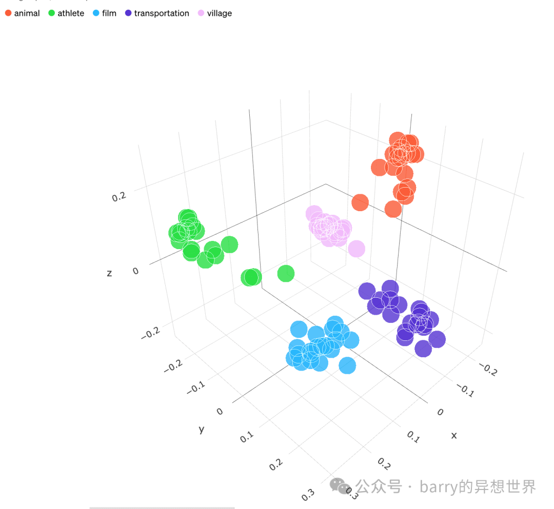 以下是一些与嵌入（Embedding）相关的资源：