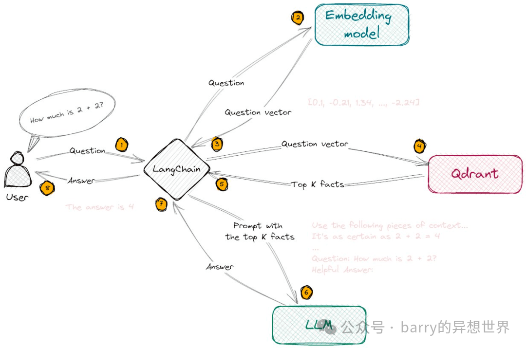 以下是一些与嵌入（Embedding）相关的资源：