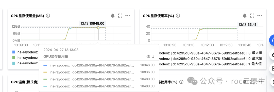 在 Kubernetes 上部署 llama3