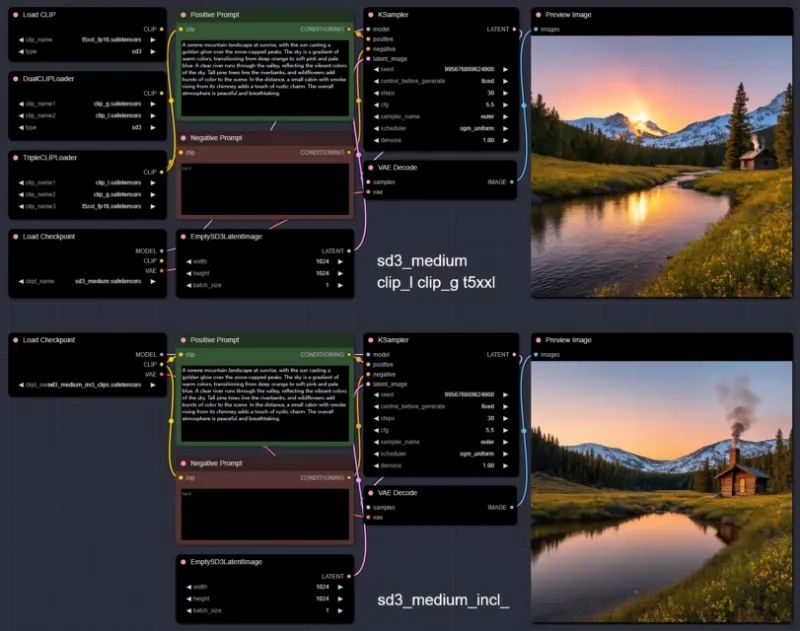 SD 3：已开源，附即用方案，附测试对比