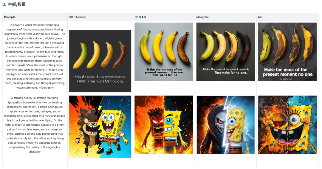 SD 3：已开源，附即用方案，附测试对比