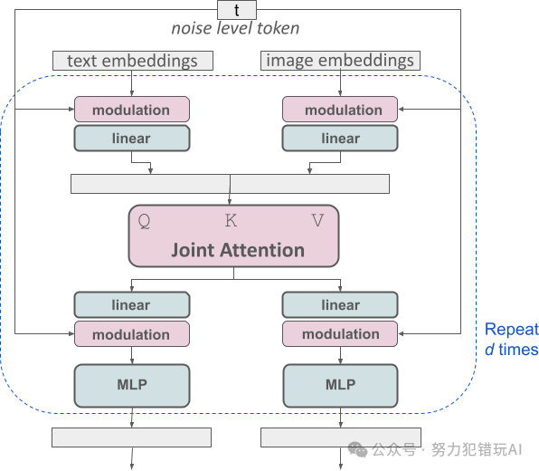 Stable Diffusion 3震撼发布,开启图像生成新纪元,20亿参数Medium模型率先开源