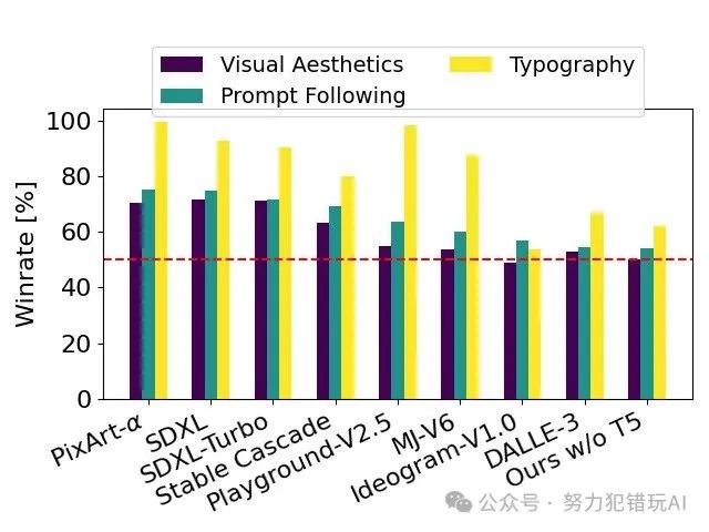Stable Diffusion 3震撼发布,开启图像生成新纪元,20亿参数Medium模型率先开源