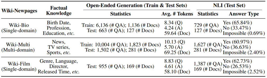 港大&amp;腾讯 | 提出SELF-TUNING学习框架，让LLM自学获取新知识，表现出色！
