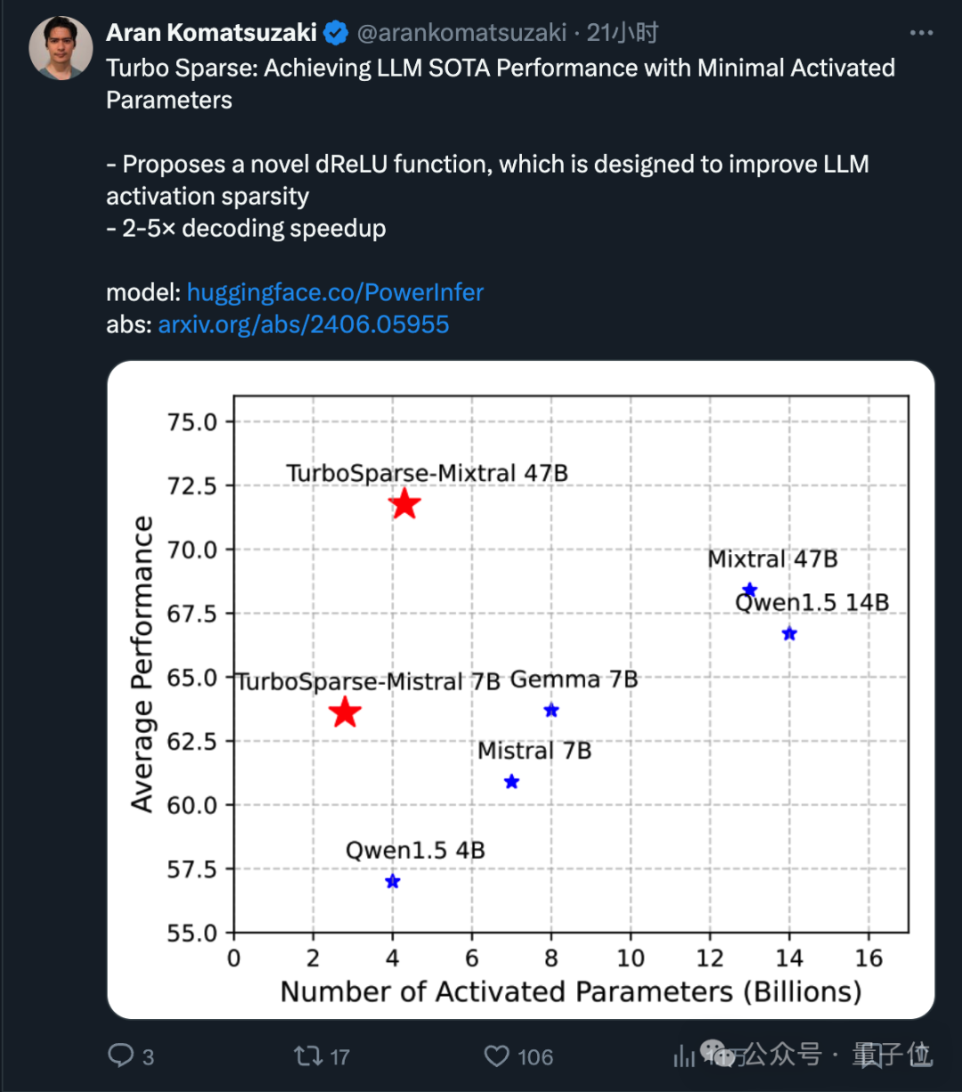 让技术加速走出实验室