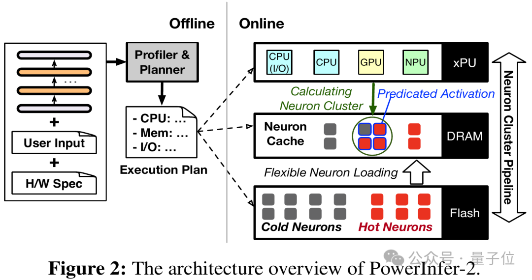 让技术加速走出实验室