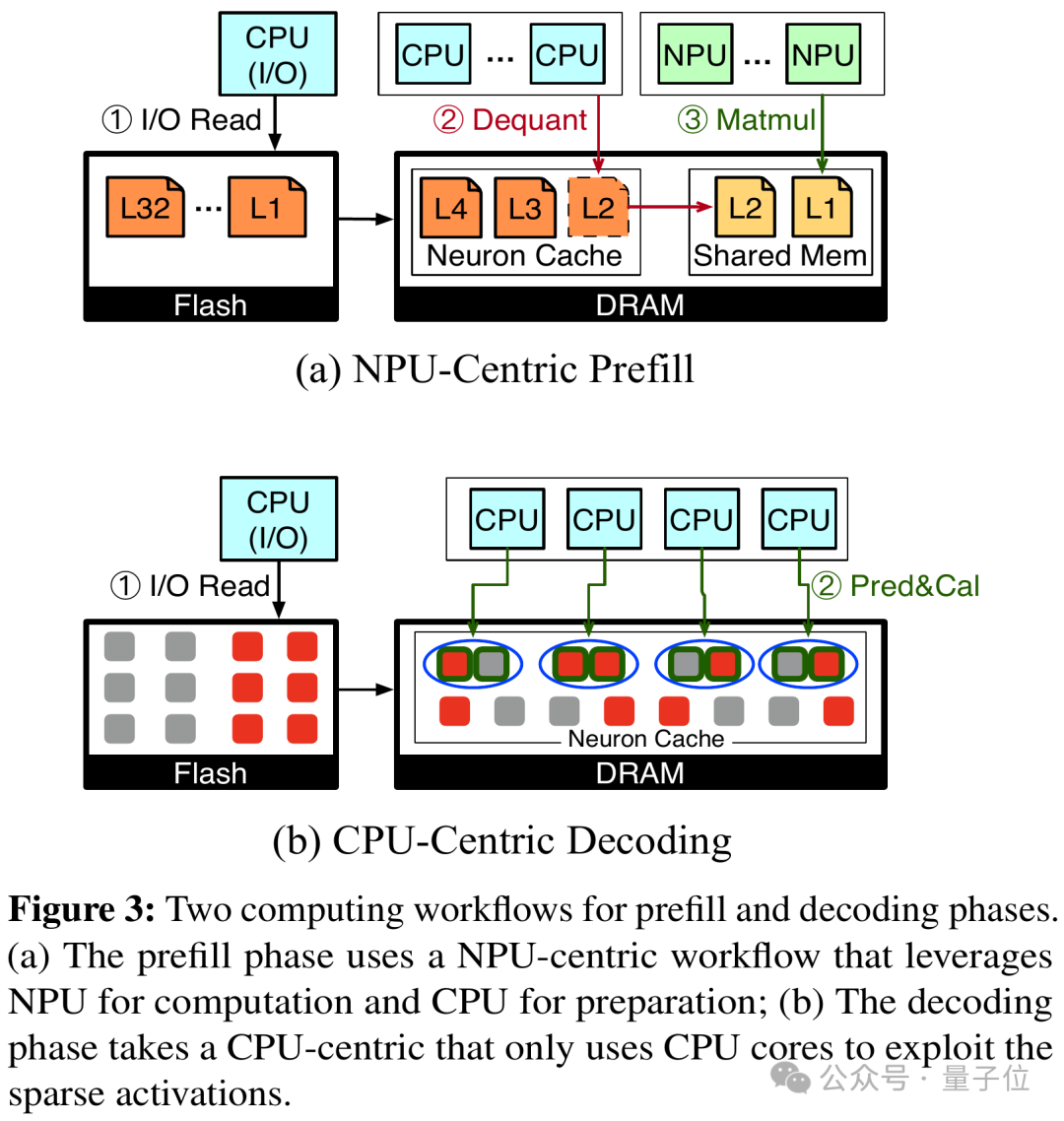 让技术加速走出实验室