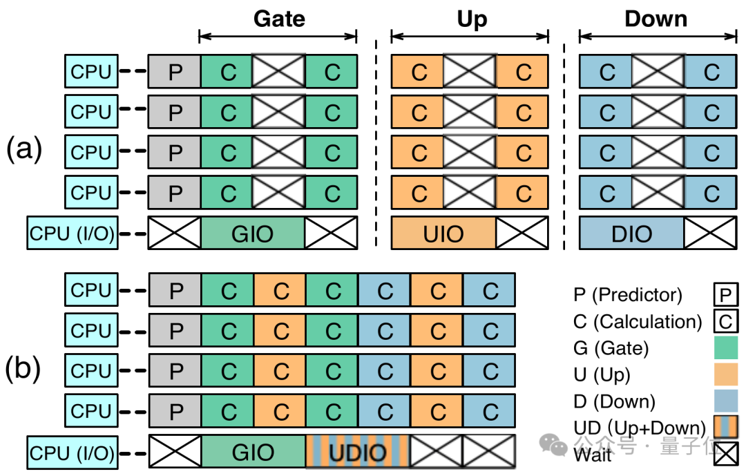 让技术加速走出实验室