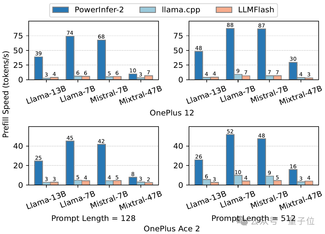 让技术加速走出实验室