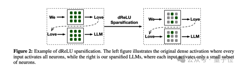 让技术加速走出实验室