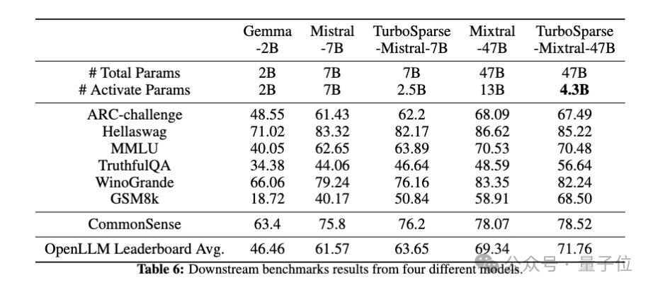 让技术加速走出实验室