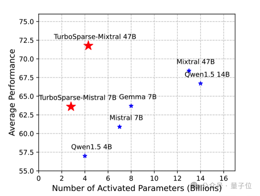 让技术加速走出实验室