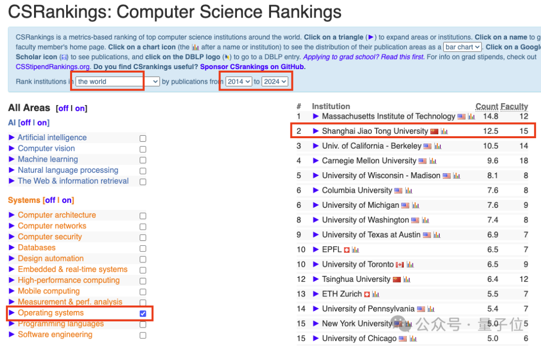 让技术加速走出实验室