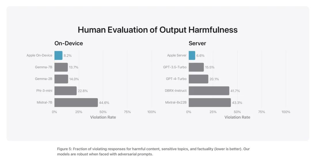 不是套壳GPT-4o！苹果飞速公布自家模型最新技术细节