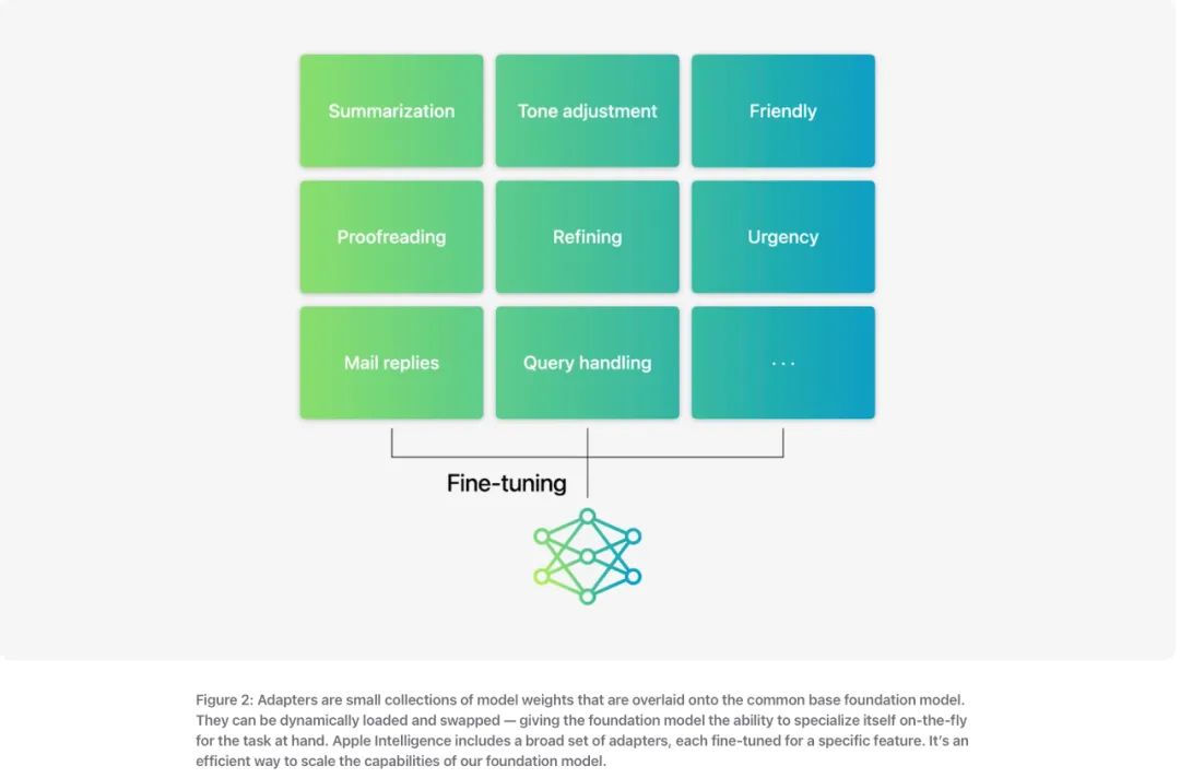 不是套壳GPT-4o！苹果飞速公布自家模型最新技术细节