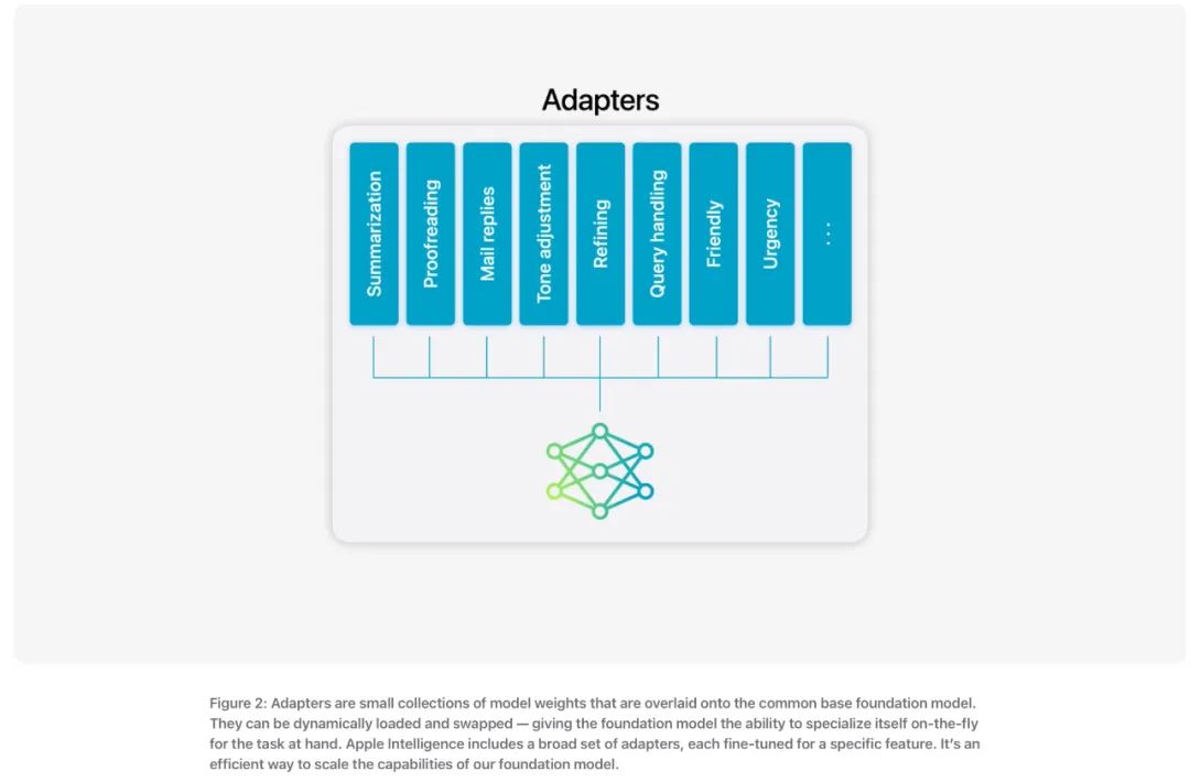 不是套壳GPT-4o！苹果飞速公布自家模型最新技术细节