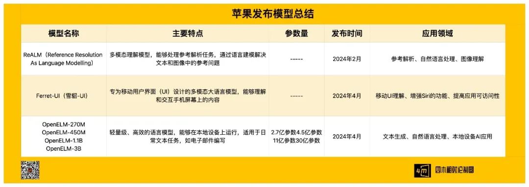 不是套壳GPT-4o！苹果飞速公布自家模型最新技术细节