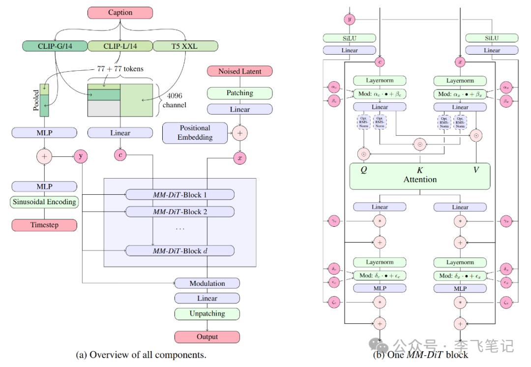 SD3已开源，AI绘画的新标杆！
