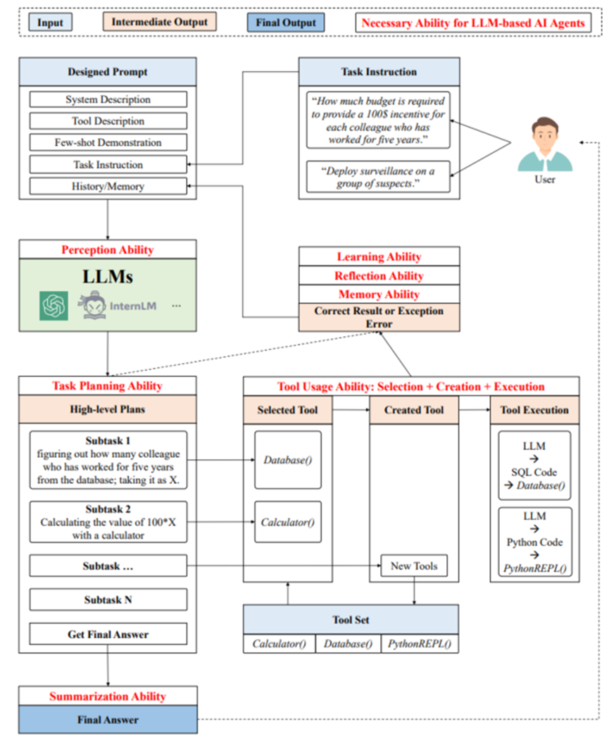 商汤科技毛航宇研究员：Agent间的协作与对齐 | Agent Insights