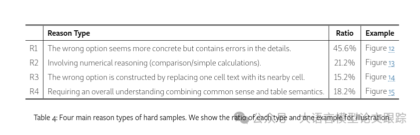 null 哪个大语言模型理解表格信息最厉害???
