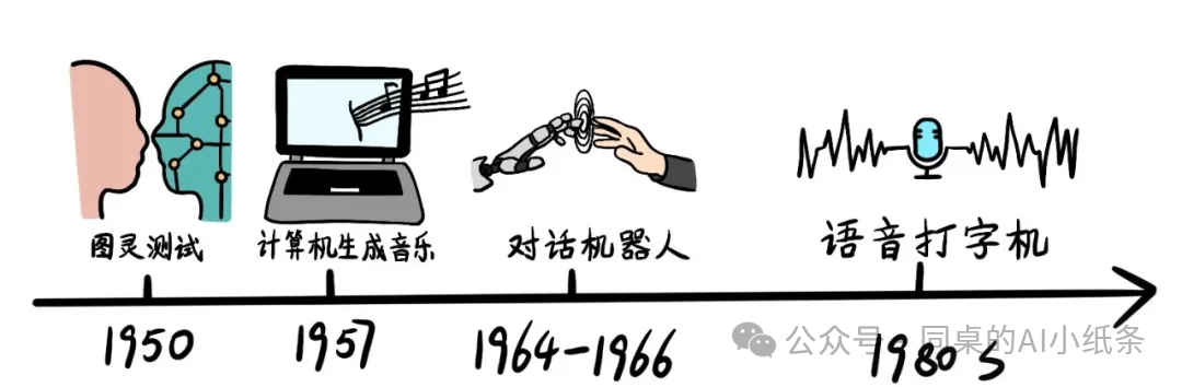 大家都在说的“生成式AI”到底在说啥？最强“生成式AI”白话科普！一文给你讲清楚生成式人工智能背后的原理