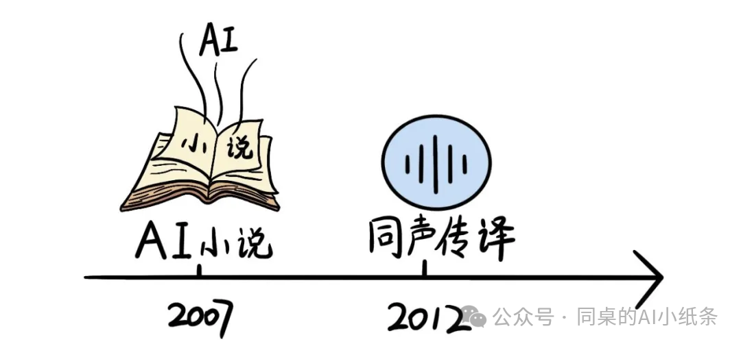 大家都在说的“生成式AI”到底在说啥？最强“生成式AI”白话科普！一文给你讲清楚生成式人工智能背后的原理