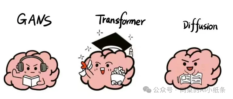 大家都在说的“生成式AI”到底在说啥？最强“生成式AI”白话科普！一文给你讲清楚生成式人工智能背后的原理