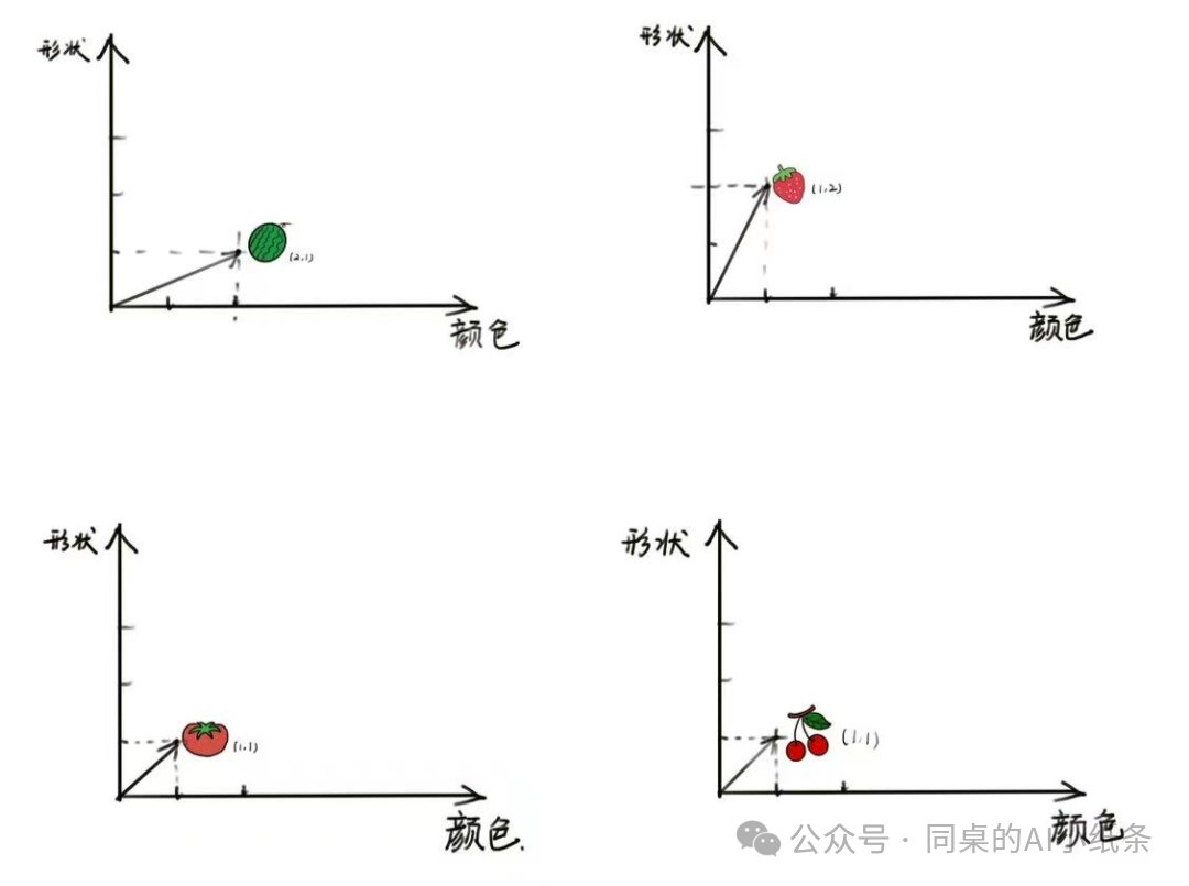 大家都在说的“生成式AI”到底在说啥？最强“生成式AI”白话科普！一文给你讲清楚生成式人工智能背后的原理