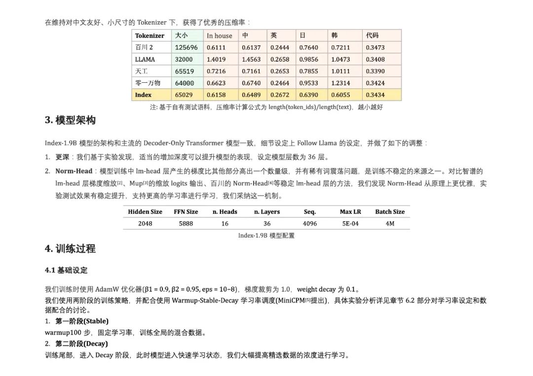 Bilibili发布Index-1.9B大模型:没错,就是那个二次元B站
