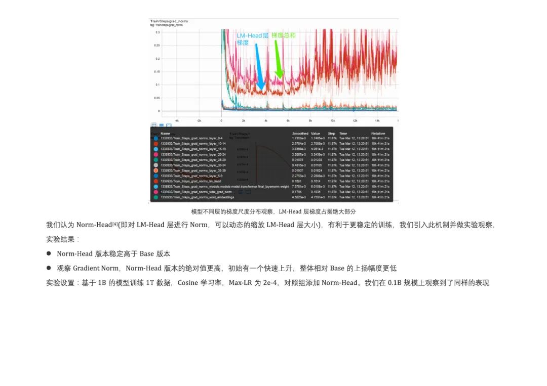 Bilibili发布Index-1.9B大模型:没错,就是那个二次元B站