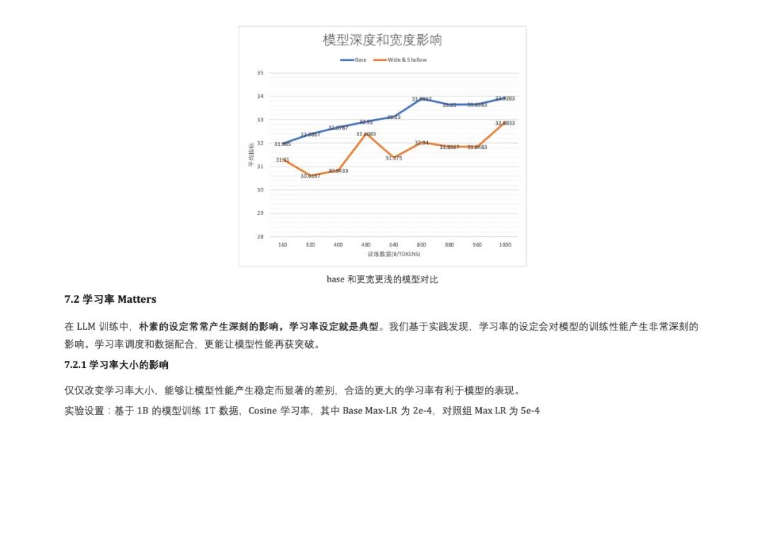 Bilibili发布Index-1.9B大模型:没错,就是那个二次元B站