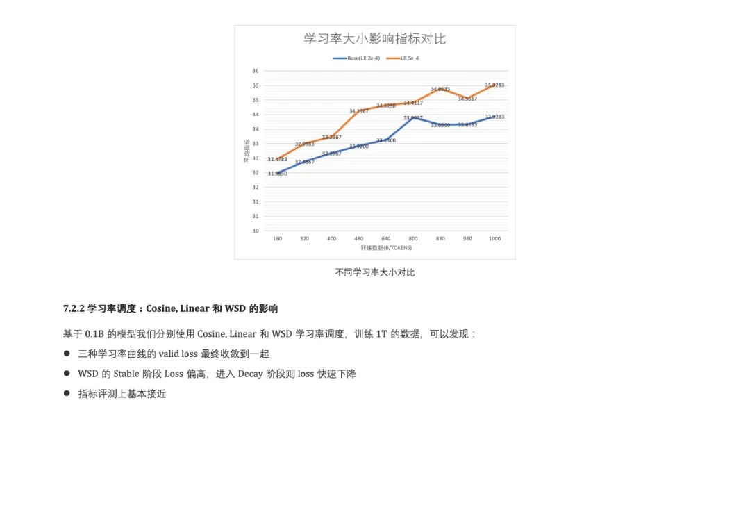 Bilibili发布Index-1.9B大模型:没错,就是那个二次元B站