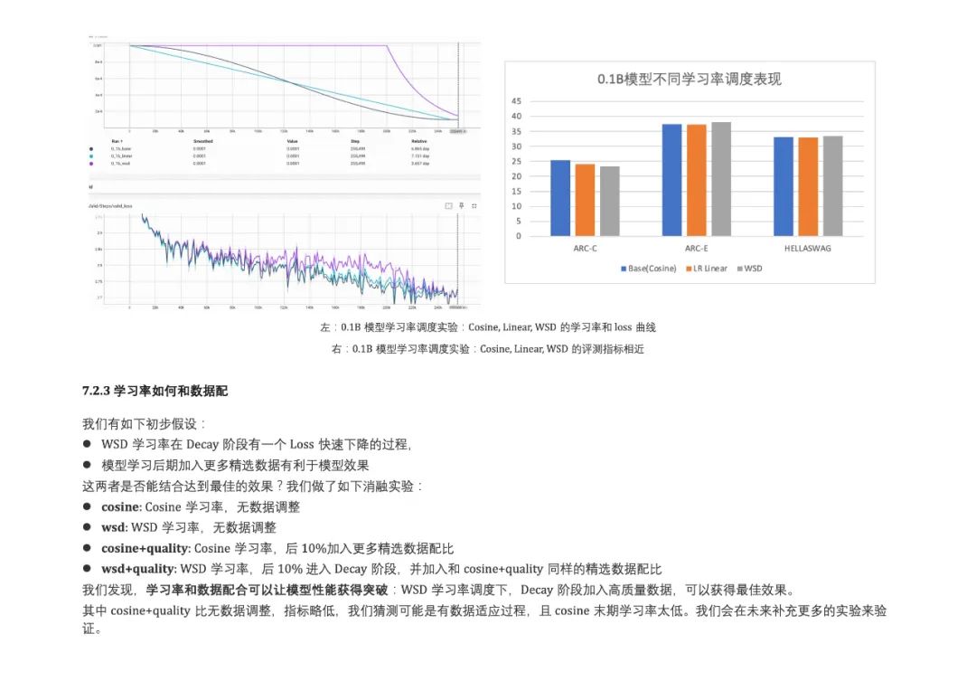 Bilibili发布Index-1.9B大模型:没错,就是那个二次元B站