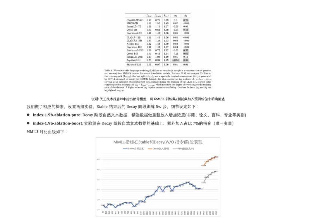 Bilibili发布Index-1.9B大模型:没错,就是那个二次元B站