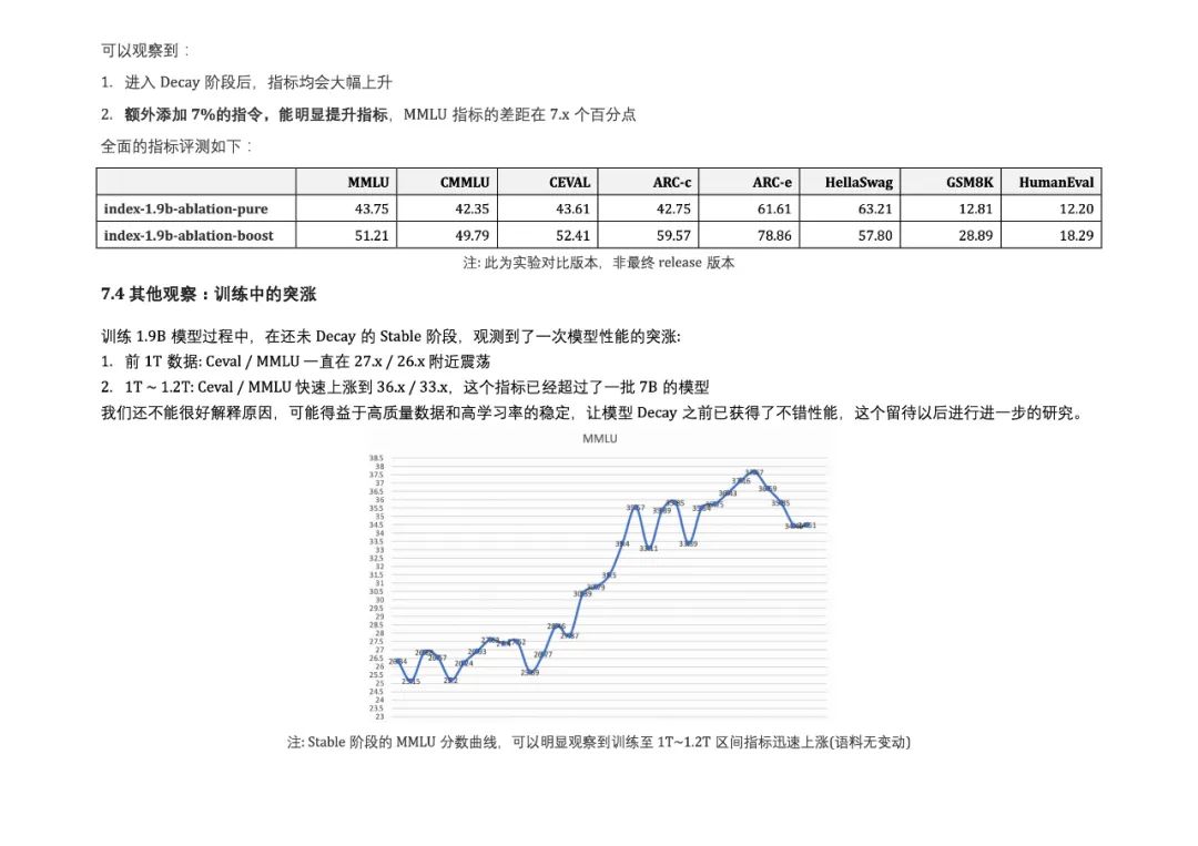Bilibili发布Index-1.9B大模型:没错,就是那个二次元B站