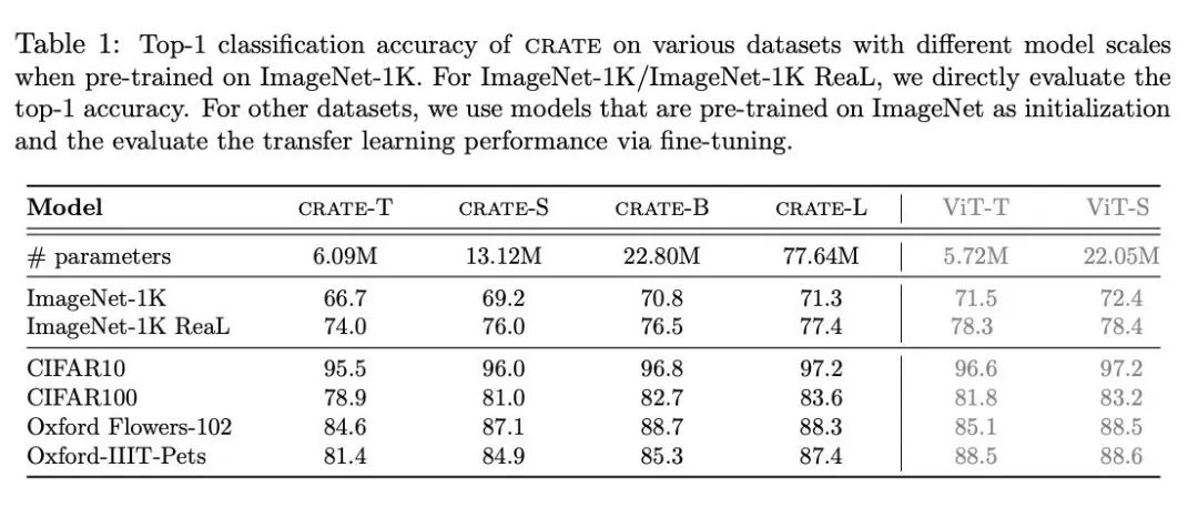 对话香港大学马毅:“如果相信只靠 Scaling Laws 就能实现 AGI,你该改行了”
