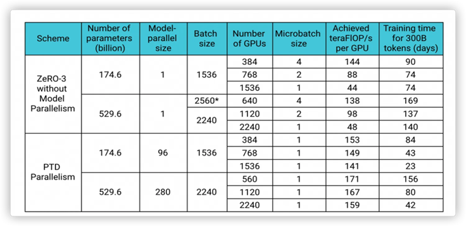 阿里安全使用 NVIDIA NeMo 框架和 TensorRT-LLM 的大模型工程化落地实践