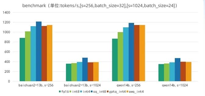 阿里安全使用 NVIDIA NeMo 框架和 TensorRT-LLM 的大模型工程化落地实践
