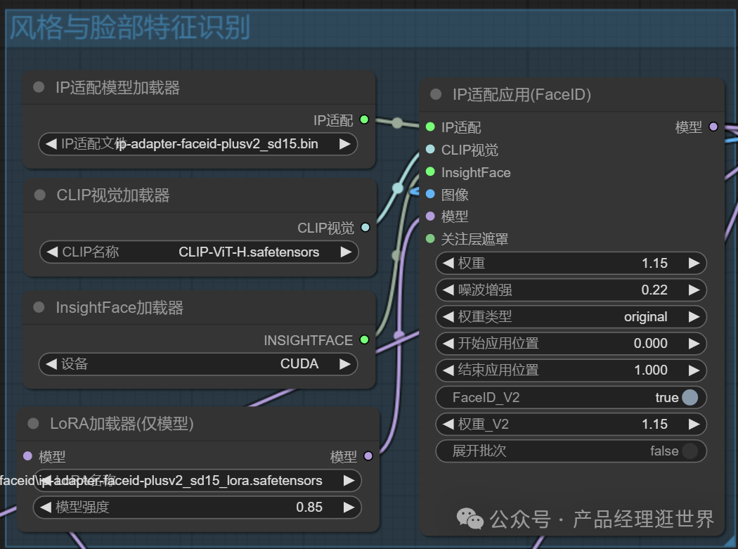 stable diffusion comfyui制作:AI人像摄影专业工作流