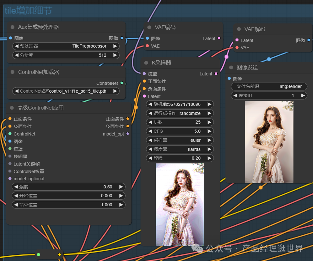 stable diffusion comfyui制作:AI人像摄影专业工作流