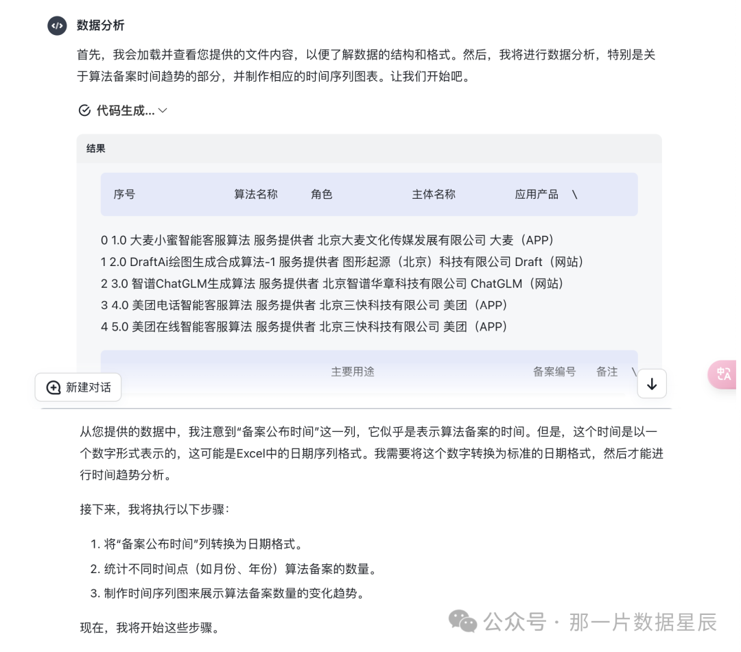 AI使用场景|智谱清言“数据分析”智能体:自然语言到图表的无缝转换体验