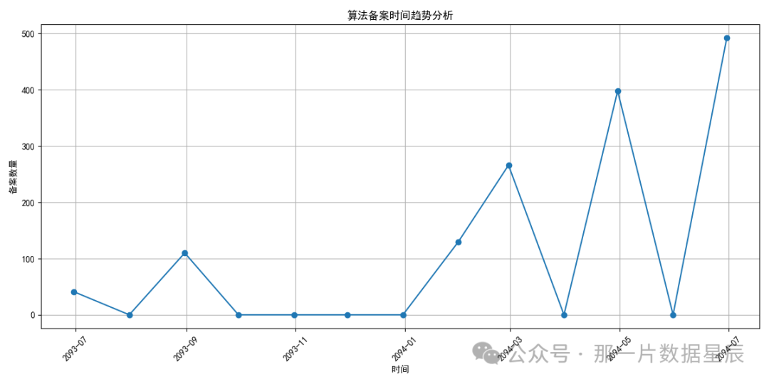 AI使用场景|智谱清言“数据分析”智能体:自然语言到图表的无缝转换体验