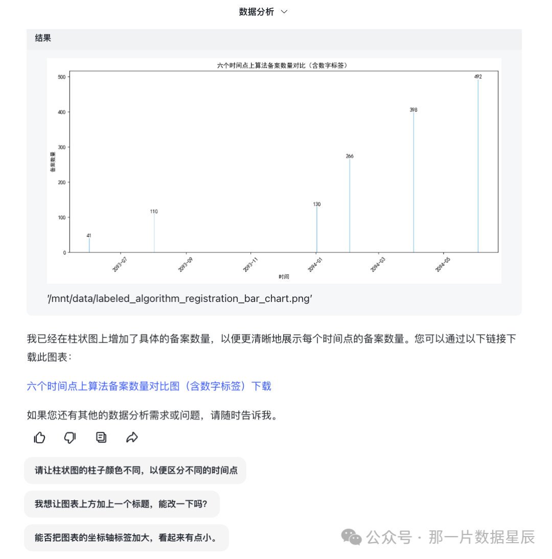 AI使用场景|智谱清言“数据分析”智能体:自然语言到图表的无缝转换体验