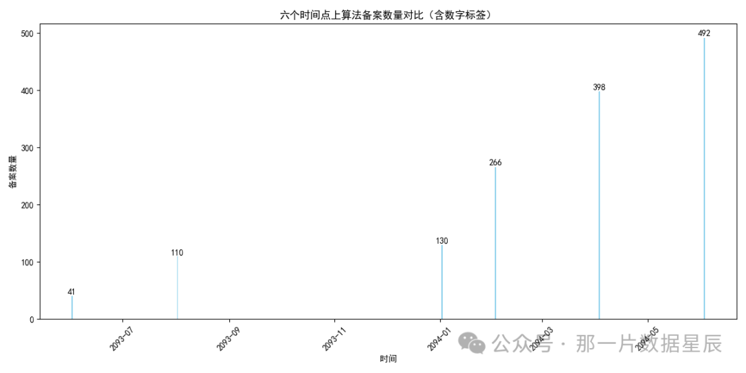 AI使用场景|智谱清言“数据分析”智能体:自然语言到图表的无缝转换体验