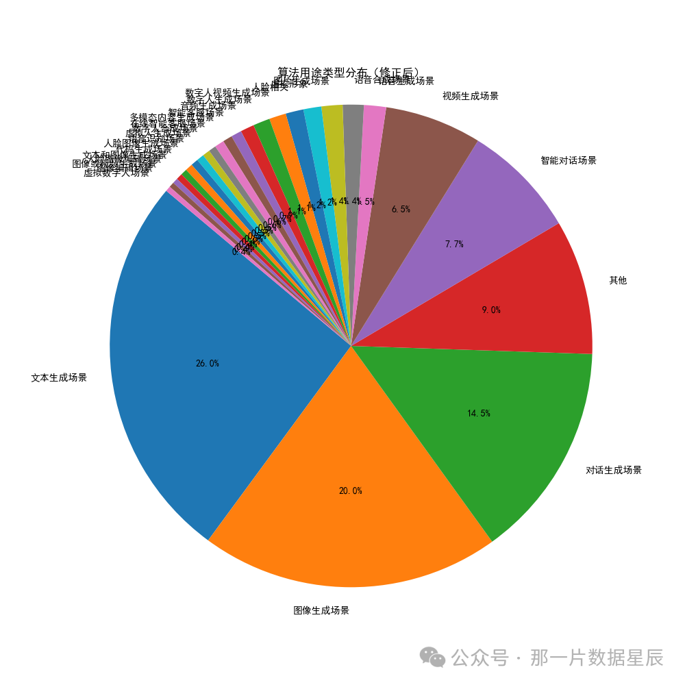 AI使用场景|智谱清言“数据分析”智能体:自然语言到图表的无缝转换体验